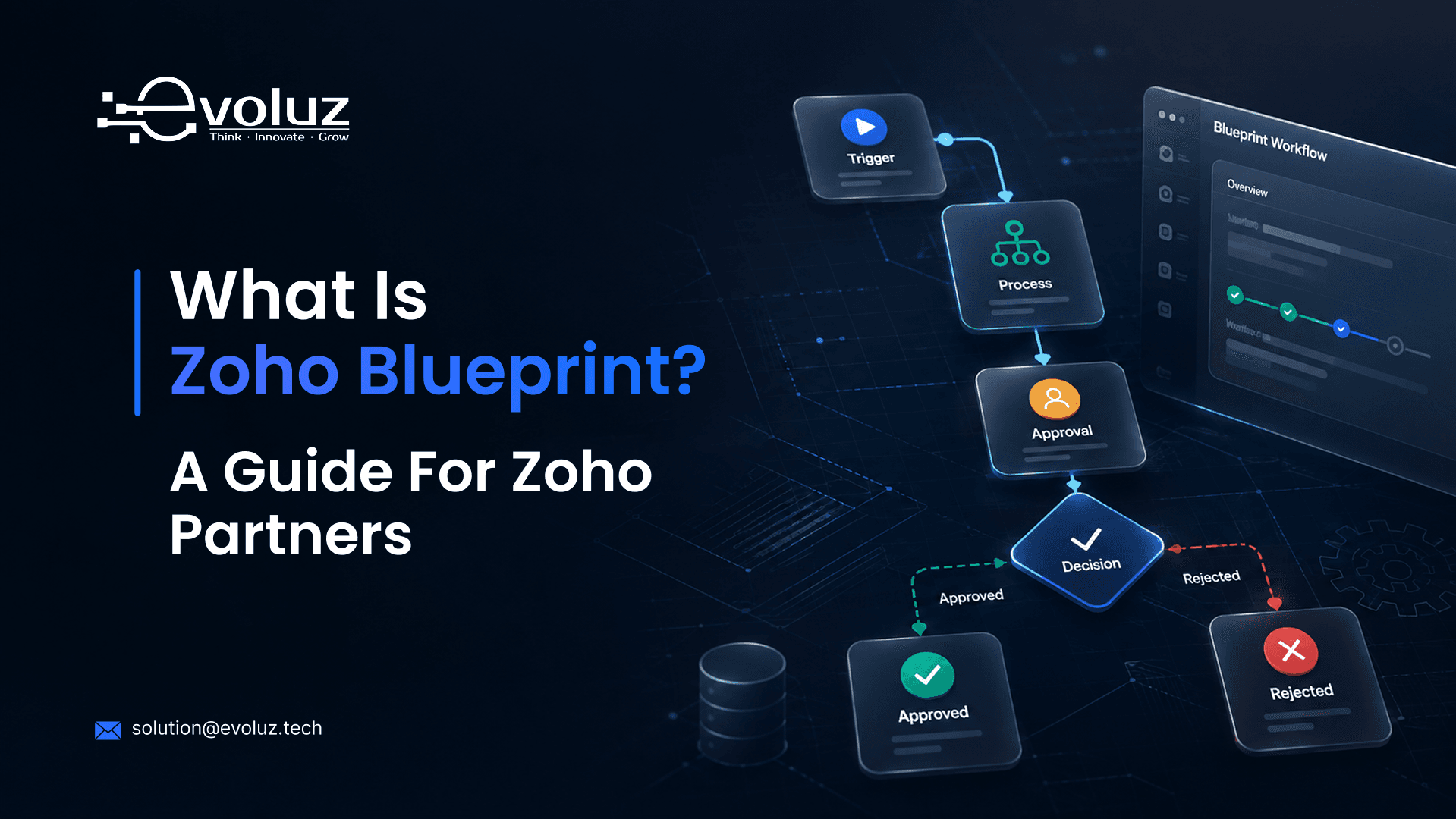 What Is Zoho Blueprint? A Guide for Zoho Partners